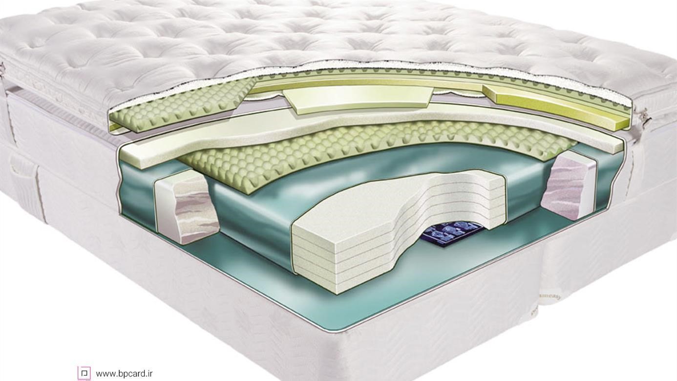 "комфорт". Складной матрас. Пружинные матрасы для пожилых. Пружинные матрасы для пожилых. Пружинные матрасы для пожилых.